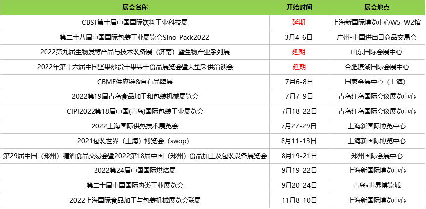 食品机械设备网2022年参展计划敬请查收!(图1) 食品机械设备网2022年参展计划敬请查收!(图1)