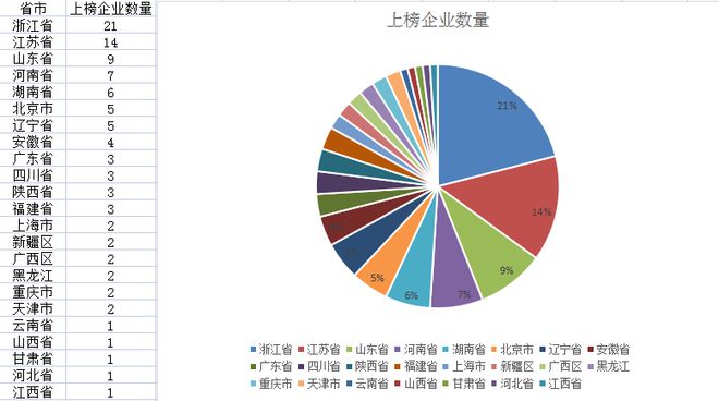 中国机械工业100强排行榜!入围门槛1918亿!4家营收超1000亿!(图1) 中国机械工业100强排行榜!入围门槛1918亿!4家营收超1000亿!(图1)