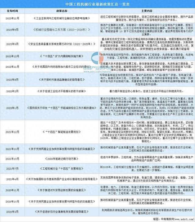 2024年中国工程机械行业相关政策汇总一览(图1) 2024年中国工程机械行业相关政策汇总一览(图1)
