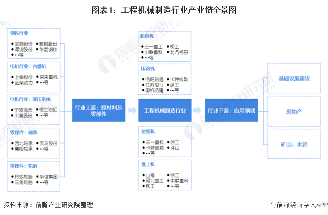 中国工程机械制造销售额占比逐年攀升运营质量进一步提升(图1) 中国工程机械制造销售额占比逐年攀升运营质量进一步提升(图1)
