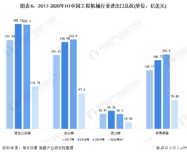 中国工程机械制造销售额占比逐年攀升运营质量进一步提升(图6) 中国工程机械制造销售额占比逐年攀升运营质量进一步提升(图6)