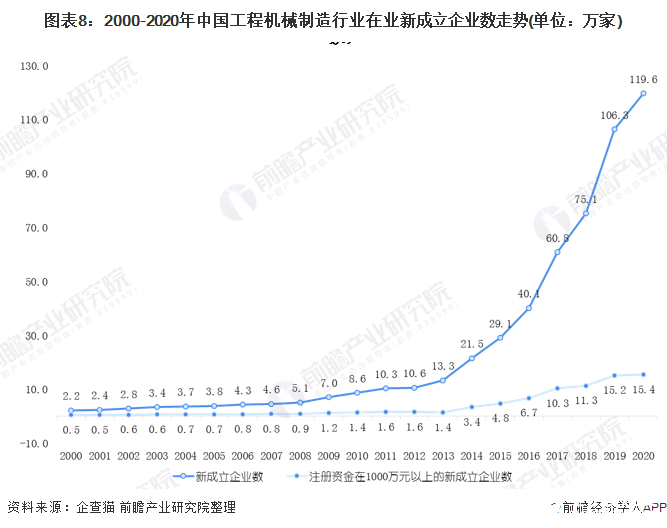 中国工程机械制造销售额占比逐年攀升运营质量进一步提升(图8) 中国工程机械制造销售额占比逐年攀升运营质量进一步提升(图8)