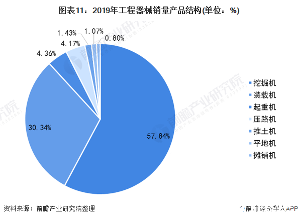 中国工程机械制造销售额占比逐年攀升运营质量进一步提升(图10) 中国工程机械制造销售额占比逐年攀升运营质量进一步提升(图10)