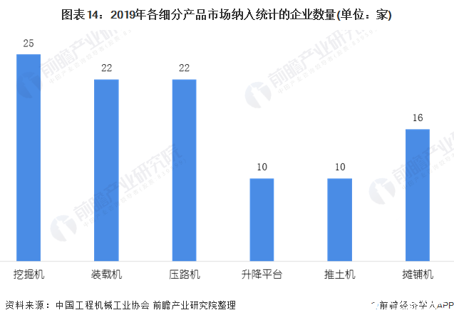 中国工程机械制造销售额占比逐年攀升运营质量进一步提升(图12) 中国工程机械制造销售额占比逐年攀升运营质量进一步提升(图12)