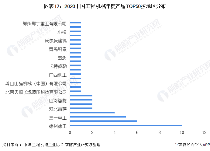 中国工程机械制造销售额占比逐年攀升运营质量进一步提升(图15) 中国工程机械制造销售额占比逐年攀升运营质量进一步提升(图15)