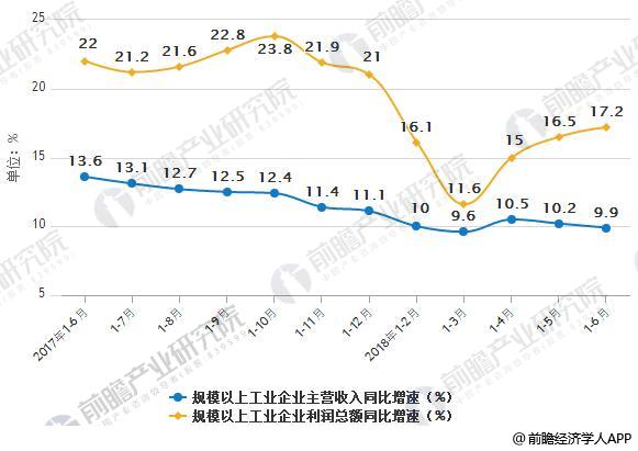 机械行业发展现状分析 整体经济平稳向好势头巩固(图1) 机械行业发展现状分析 整体经济平稳向好势头巩固(图1)
