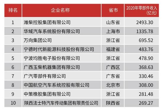 重磅!中国机械工业百强榜单发布三一中联稳居前十柳工山河智能等入围(图4) 重磅!中国机械工业百强榜单发布三一中联稳居前十柳工山河智能等入围(图4)