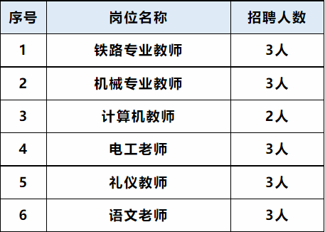2024年宁夏轨道交通高级技工学校1月份招聘26名公告(图1) 2024年宁夏轨道交通高级技工学校1月份招聘26名公告(图1)