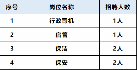2024年宁夏轨道交通高级技工学校1月份招聘26名公告(图3) 2024年宁夏轨道交通高级技工学校1月份招聘26名公告(图3)