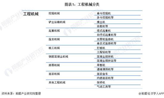 收藏!《2022年中国工程机械行业全景图谱(图1) 收藏!《2022年中国工程机械行业全景图谱(图1)