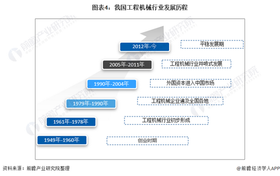 收藏!《2022年中国工程机械行业全景图谱(图2) 收藏!《2022年中国工程机械行业全景图谱(图2)