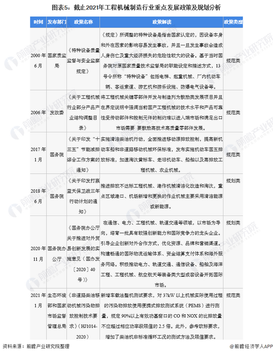 收藏!《2022年中国工程机械行业全景图谱(图4) 收藏!《2022年中国工程机械行业全景图谱(图4)