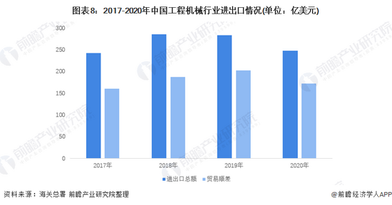 收藏!《2022年中国工程机械行业全景图谱(图8) 收藏!《2022年中国工程机械行业全景图谱(图8)
