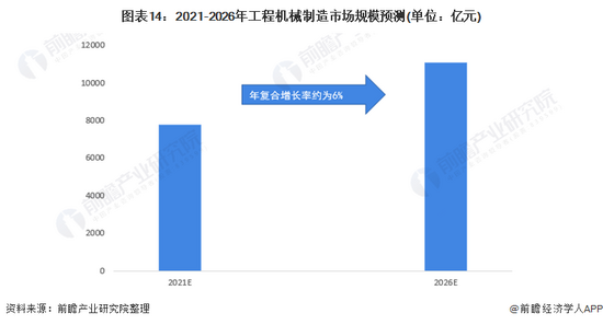 收藏!《2022年中国工程机械行业全景图谱(图16) 收藏!《2022年中国工程机械行业全景图谱(图16)