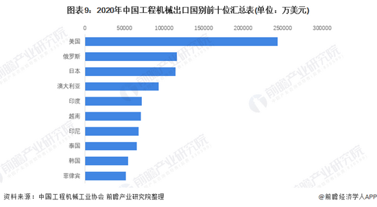 收藏!《2022年中国工程机械行业全景图谱(图9) 收藏!《2022年中国工程机械行业全景图谱(图9)