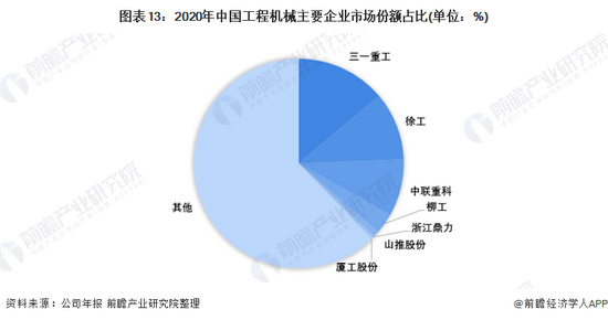 收藏!《2022年中国工程机械行业全景图谱(图14) 收藏!《2022年中国工程机械行业全景图谱(图14)