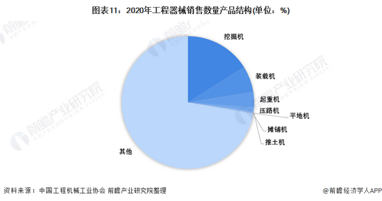 收藏!《2022年中国工程机械行业全景图谱(图11) 收藏!《2022年中国工程机械行业全景图谱(图11)