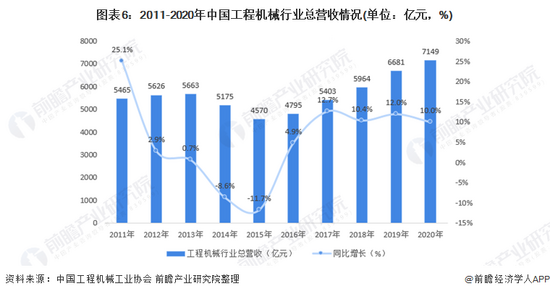 收藏!《2022年中国工程机械行业全景图谱(图6) 收藏!《2022年中国工程机械行业全景图谱(图6)