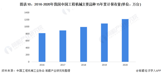 收藏!《2022年中国工程机械行业全景图谱(图10) 收藏!《2022年中国工程机械行业全景图谱(图10)