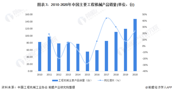 收藏!《2022年中国工程机械行业全景图谱(图7) 收藏!《2022年中国工程机械行业全景图谱(图7)
