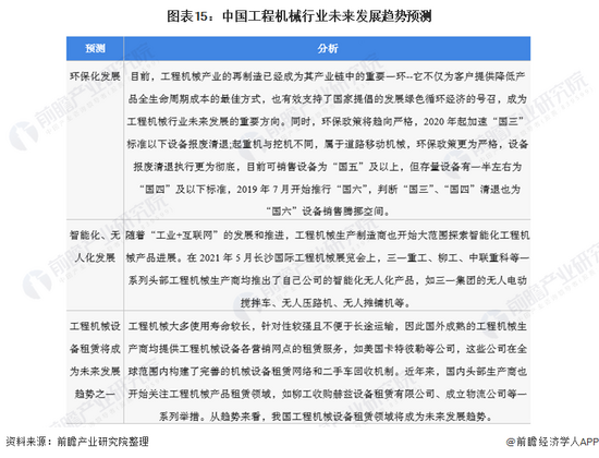 收藏!《2022年中国工程机械行业全景图谱(图17) 收藏!《2022年中国工程机械行业全景图谱(图17)