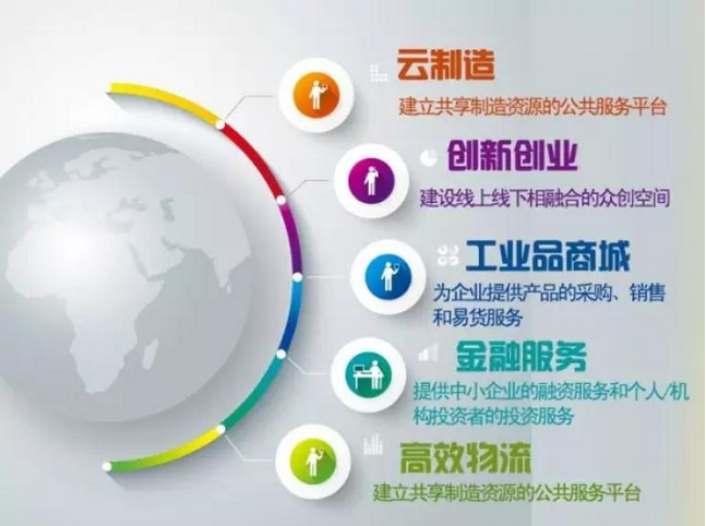 工业40创新平台 - 打造中国工业40创新生态！(图6)