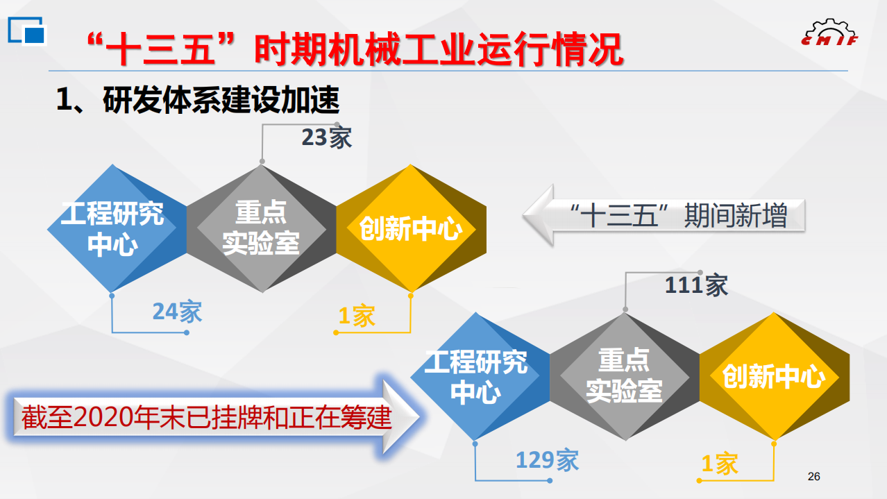 “十三五”我国机械工业部分核心零部件解决“卡脖子”问题(图2) “十三五”我国机械工业部分核心零部件解决“卡脖子”问题(图2)