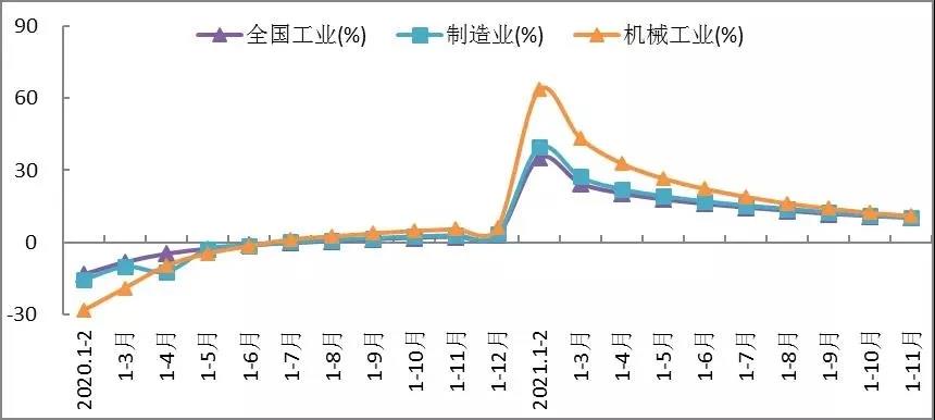 中国机械500强企业名单发布;11月机床进口金额同比增长435% 每周要闻1218~1214(图1) 中国机械500强企业名单发布;11月机床进口金额同比增长435% 每周要闻1218~1214(图1)