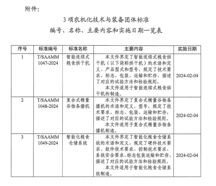 《智能连续式粮食烘干机》等3项农机化技术与装备团体标准发布(图1) 《智能连续式粮食烘干机》等3项农机化技术与装备团体标准发布(图1)