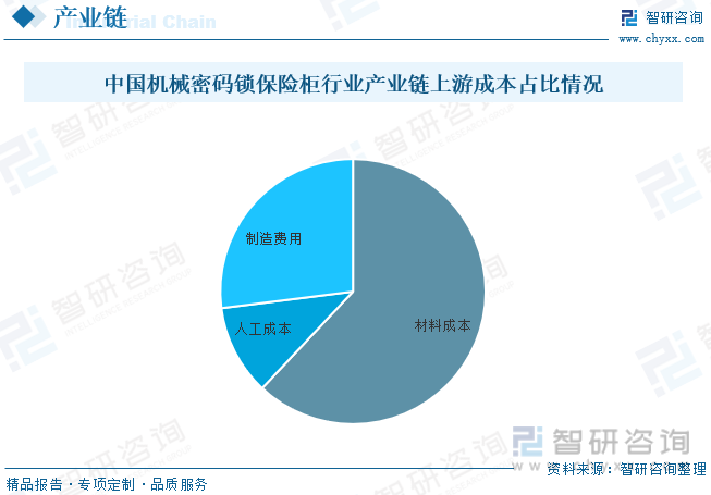 2023年中国机械密码锁保险柜行业全景速览：安全意识的提高家用保险柜市场需求越来越大[图](图3)
