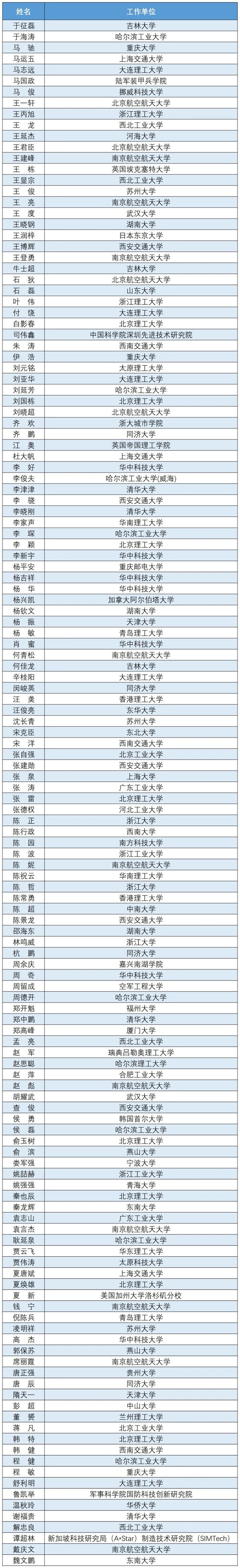通知 CJME青年编委名单公布(图1)