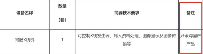 只采购国产!北京协和医院放射科公开招标(图1) 只采购国产!北京协和医院放射科公开招标(图1)