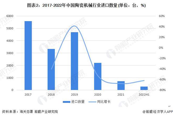 【行业前瞻】2023-2028年中国陶瓷机械行业发展分析(图1) 【行业前瞻】2023-2028年中国陶瓷机械行业发展分析(图1)