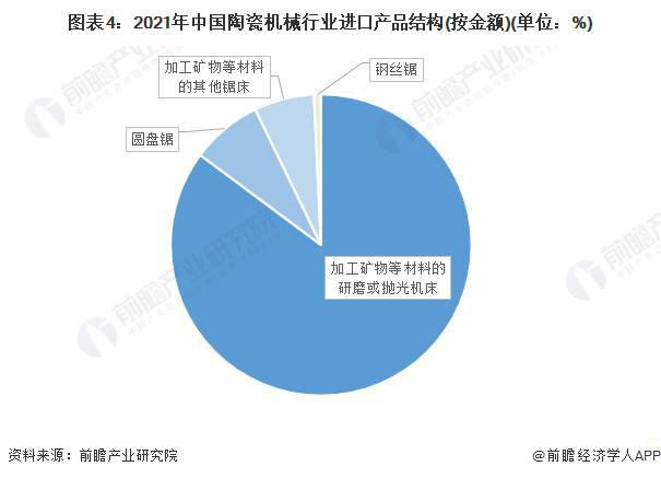 【行业前瞻】2023-2028年中国陶瓷机械行业发展分析(图2) 【行业前瞻】2023-2028年中国陶瓷机械行业发展分析(图2)