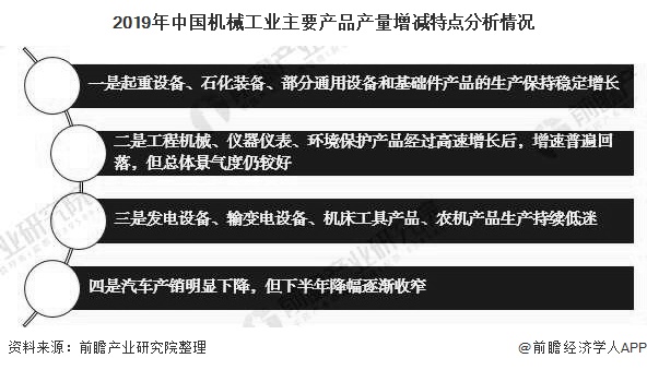 2020年中国机械行业市场现状及发展前景分析 预计25年市场规模将近25万亿元(图3) 2020年中国机械行业市场现状及发展前景分析 预计25年市场规模将近25万亿元(图3)