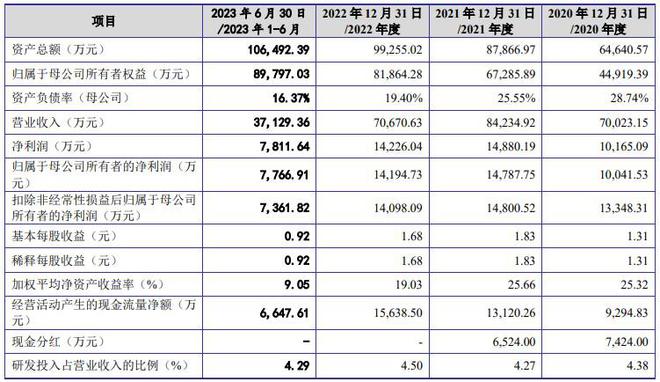 耀坤液压深交所IPO通过上市委会议 中国工程机械零部件供应商100强(图1) 耀坤液压深交所IPO通过上市委会议 中国工程机械零部件供应商100强(图1)