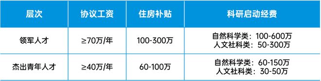 年薪80w+人才公寓+经费自由!这所高校实力强劲重磅引才(图5) 年薪80w+人才公寓+经费自由!这所高校实力强劲重磅引才(图5)