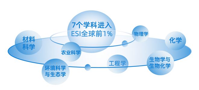 年薪80w+人才公寓+经费自由!这所高校实力强劲重磅引才(图2) 年薪80w+人才公寓+经费自由!这所高校实力强劲重磅引才(图2)