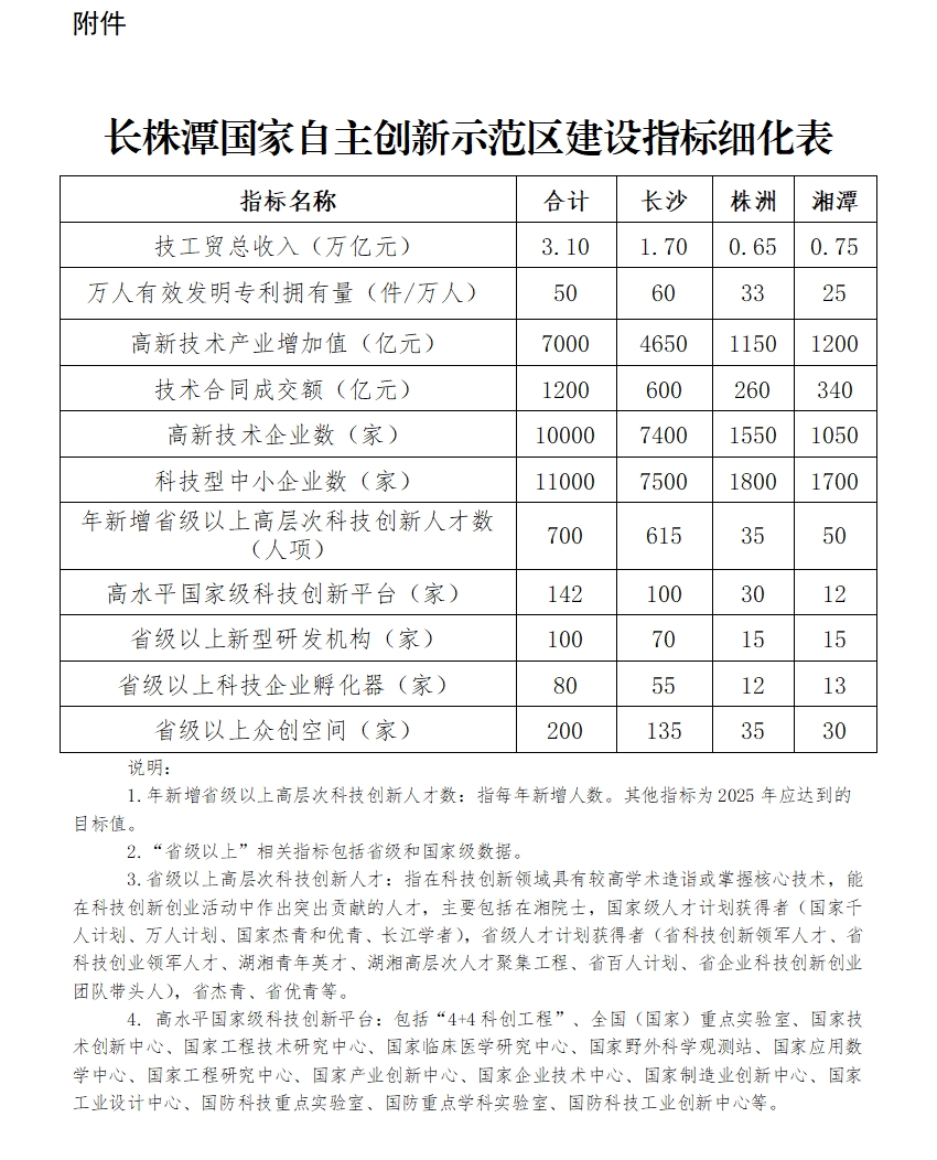 湖南：构建新能源汽车产业链加快规模储能系统、氢能核能关键材料及部件规模化生产(图1)