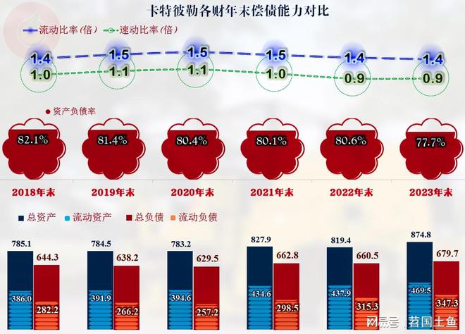 作为工程机械行业的全球老大卡特彼勒的2023年表现不错(图7) 作为工程机械行业的全球老大卡特彼勒的2023年表现不错(图7)