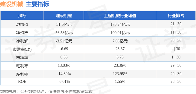 建设机械（600984）2月21日主力资金净卖出69943万元(图2)