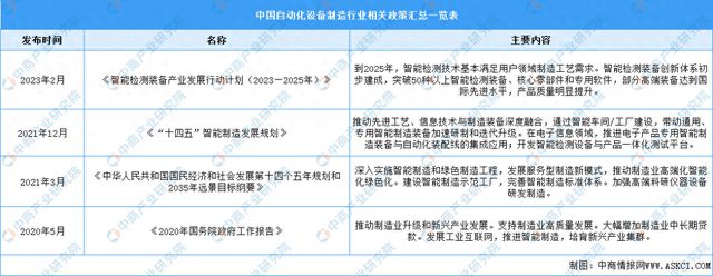 2024年中国自动化设备制造行业最新政策汇总一览(图1) 2024年中国自动化设备制造行业最新政策汇总一览(图1)
