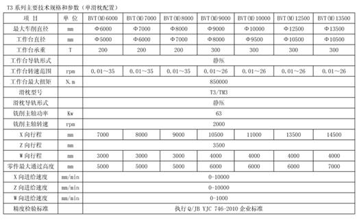 中国十大重型车床生产企业(图10)
