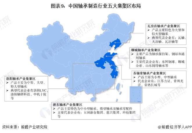 预见2024:2024年中国轴承制造行业市场规模、竞争格局及发展趋势分析 高端产品市场潜力增大(图9) 预见2024:2024年中国轴承制造行业市场规模、竞争格局及发展趋势分析 高端产品市场潜力增大(图9)