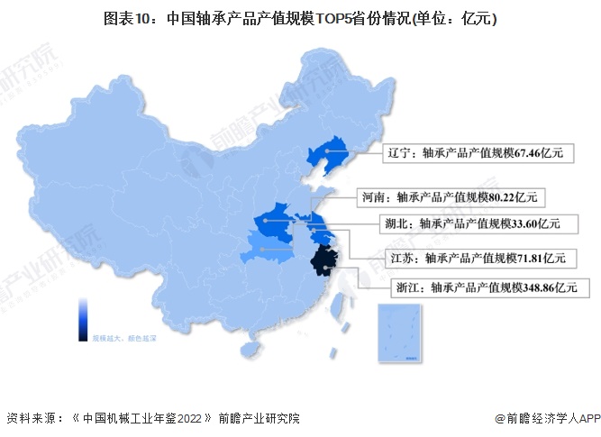 预见2024:2024年中国轴承制造行业市场规模、竞争格局及发展趋势分析 高端产品市场潜力增大(图10) 预见2024:2024年中国轴承制造行业市场规模、竞争格局及发展趋势分析 高端产品市场潜力增大(图10)
