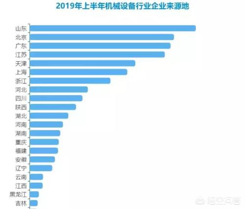 中国机械制造的现状如何?(图1) 中国机械制造的现状如何?(图1)