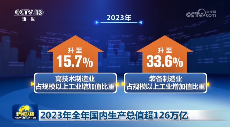 2023年全年国内生产总值超126万亿(图1) 2023年全年国内生产总值超126万亿(图1)