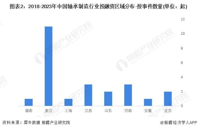 「前瞻解读」2024-2029年全球及中国轴承制造行业竞争力分析(图3) 「前瞻解读」2024-2029年全球及中国轴承制造行业竞争力分析(图3)