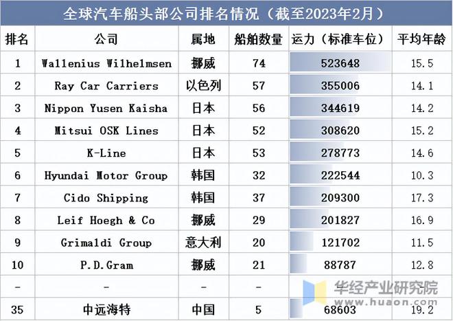 中国汽车在欧洲干不过日本丰田一家公司:瓶颈何时能突破?(图4) 中国汽车在欧洲干不过日本丰田一家公司:瓶颈何时能突破?(图4)