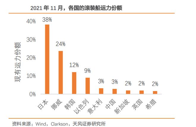 中国汽车在欧洲干不过日本丰田一家公司:瓶颈何时能突破?(图3) 中国汽车在欧洲干不过日本丰田一家公司:瓶颈何时能突破?(图3)